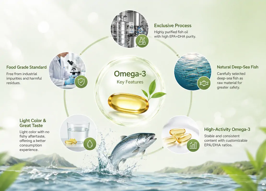 Omega-3 Core Features