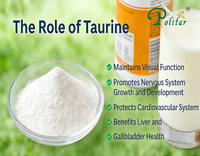 //iprnrwxhkqrq5q.leadongcdn.com/cloud/lqBqnKmmSRnloplqqqkm/The-role-of-taurine_703_550.png