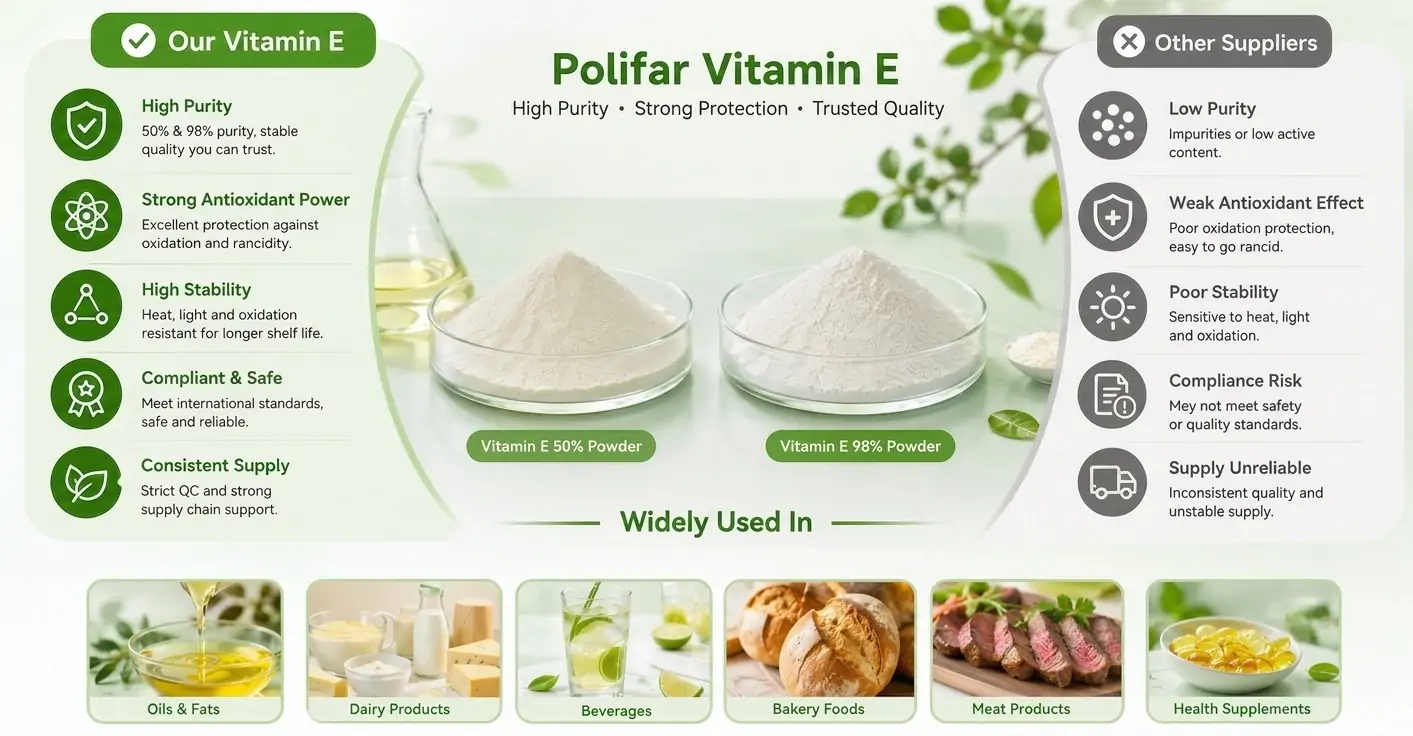 Oil Antioxidant Solutions