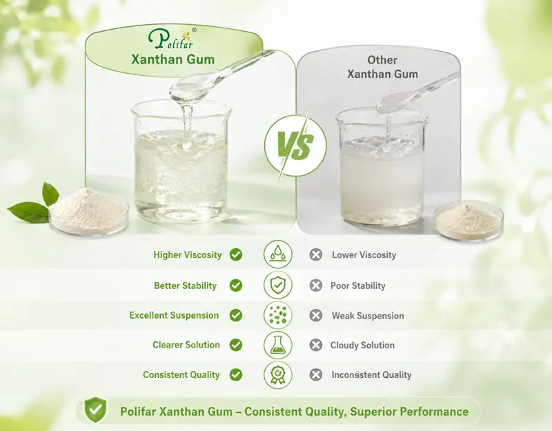 Polifar Xanthan Gum Has Superior Performance