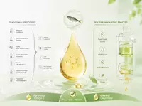 Fish Oil Production Process