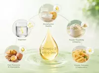Formulation Compatibility