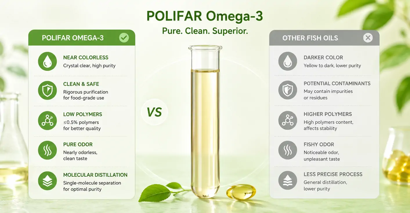 POLIFAR Omega-3 Advantages