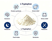 //iprnrwxhkqrq5q.leadongcdn.com/cloud/prBqnKmmSRqlklilpokm/Functions-of-feed-grade-L-tryptophan.jpg